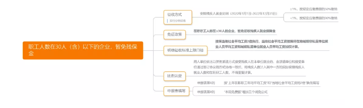 稅務(wù)局緊急通知！12月15日前，企業(yè)務(wù)必完成這件事！否則罰款+滯納金！