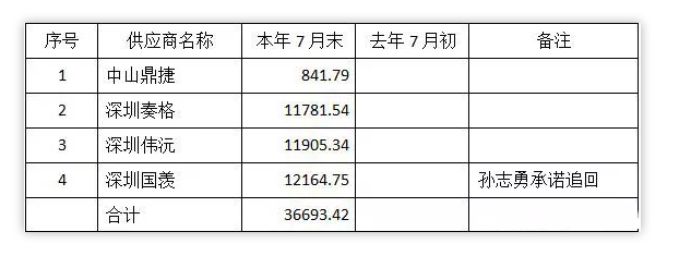 離任財(cái)務(wù)審計(jì)報(bào)告