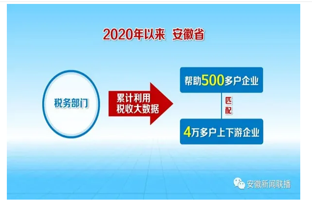 助力中小微 起航新發(fā)展 安徽稅務(wù)在行動