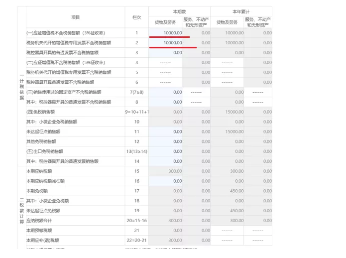 收藏貼！個體工商戶納稅申報流程