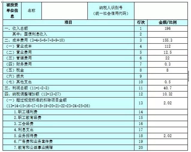 收藏貼！個體工商戶納稅申報流程