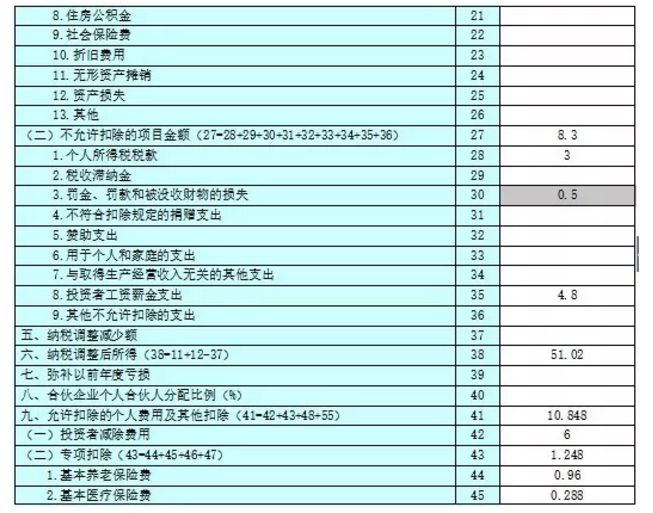 收藏貼！個體工商戶納稅申報流程