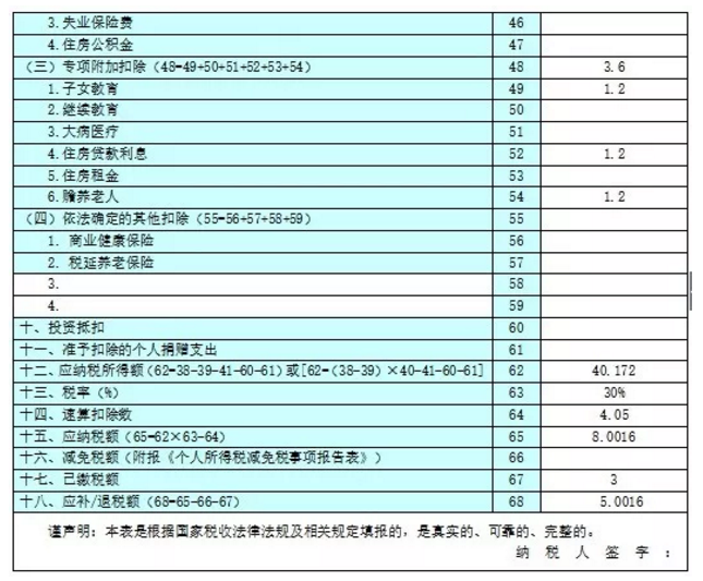 收藏貼！個體工商戶納稅申報流程