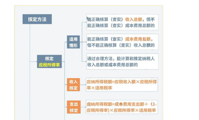 巨變！取消核定征收？稅局剛剛通知！