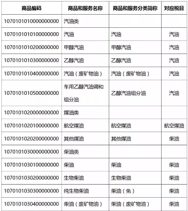 緊急提醒！今天起，發(fā)票沒有這“3個字”，統(tǒng)統(tǒng)都不能報銷！會計收到立馬退回！