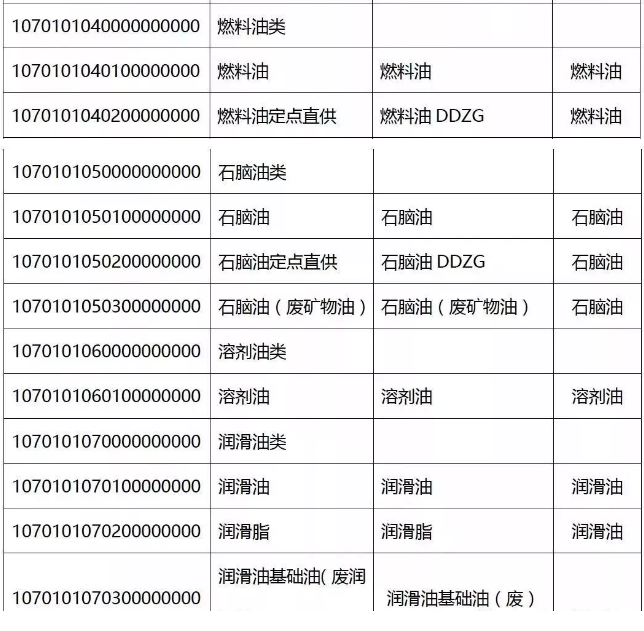 緊急提醒！今天起，發(fā)票沒有這“3個字”，統(tǒng)統(tǒng)都不能報銷！會計收到立馬退回！