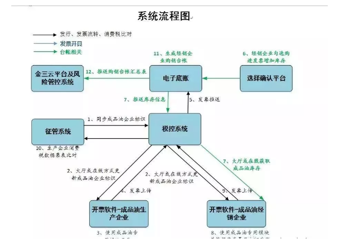 緊急提醒！今天起，發(fā)票沒有這“3個字”，統(tǒng)統(tǒng)都不能報銷！會計收到立馬退回！