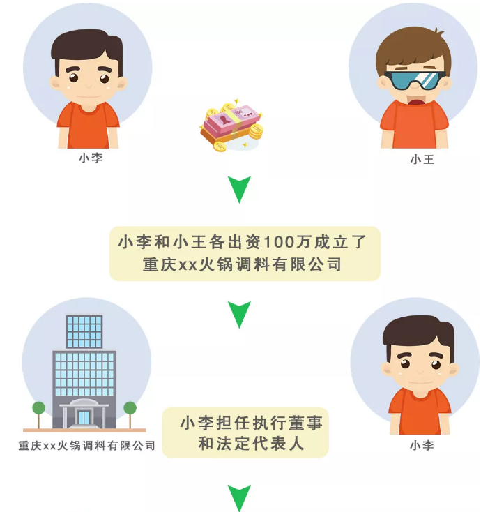 法人、法人代表、法定代表人，3個(gè)是一樣的嗎？