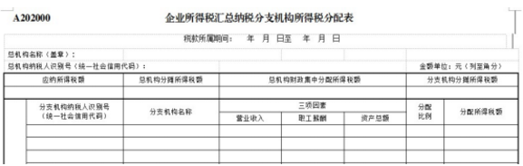 跨地區(qū)經營，企業(yè)所得稅匯總納稅如何做？今天帶你學明白！