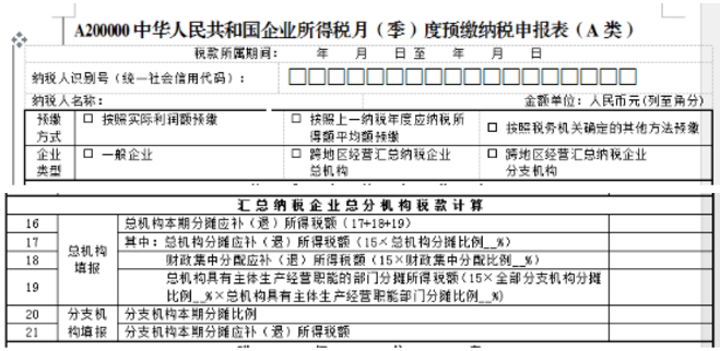 跨地區(qū)經營，企業(yè)所得稅匯總納稅如何做？今天帶你學明白！