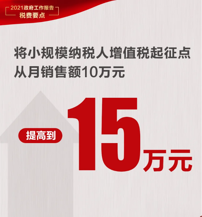 @納稅人繳費(fèi)人：政府工作報(bào)告中的這些稅費(fèi)好消息請(qǐng)查收！