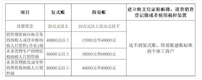 所有個(gè)體戶注意了！3月16日前，必須完成這件事！否則罰款交的比稅多！