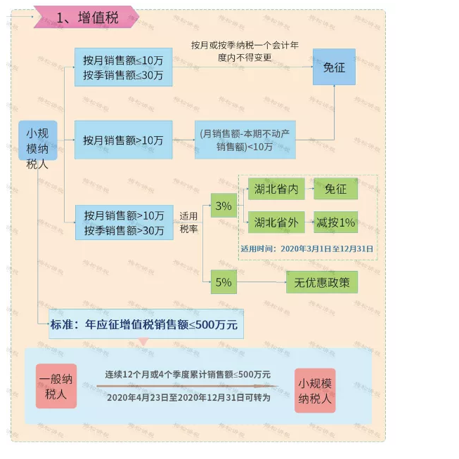 所有個(gè)體戶注意了！3月16日前，必須完成這件事！否則罰款交的比稅多！