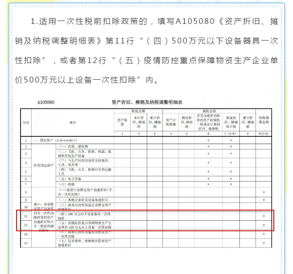 企業(yè)所得稅年度匯算來(lái)啦！這些稅收優(yōu)惠政策請(qǐng)用好哦