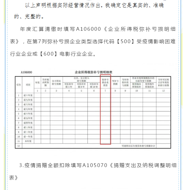 企業(yè)所得稅年度匯算來(lái)啦！這些稅收優(yōu)惠政策請(qǐng)用好哦