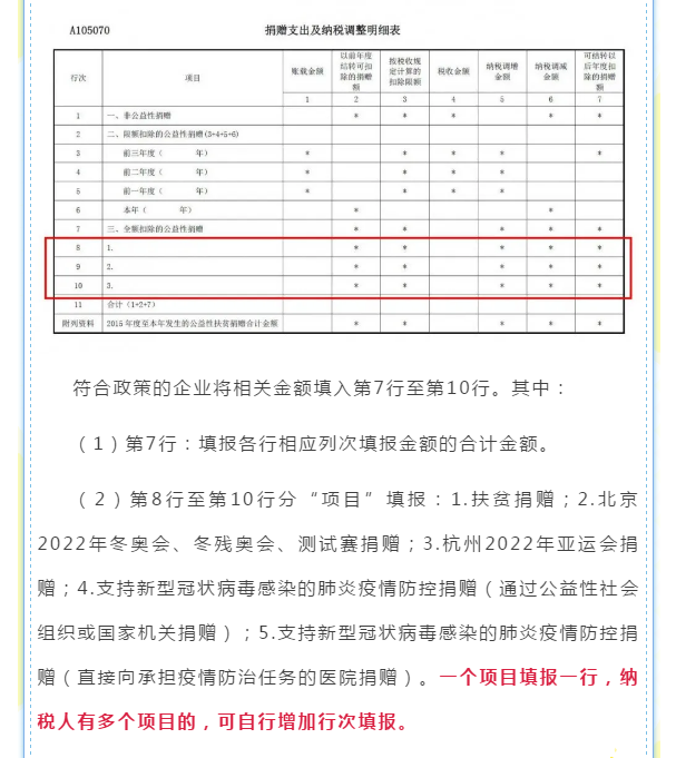 企業(yè)所得稅年度匯算來(lái)啦！這些稅收優(yōu)惠政策請(qǐng)用好哦