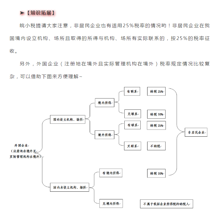 最新版！企業(yè)所得稅稅率大全