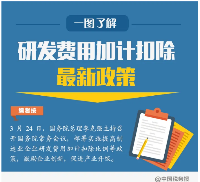 一圖了解制造業(yè)企業(yè)研發(fā)費用加計扣除政策