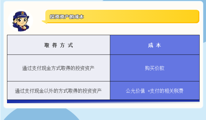 企業(yè)所得稅匯算清繳攻略之投資資產稅務處理