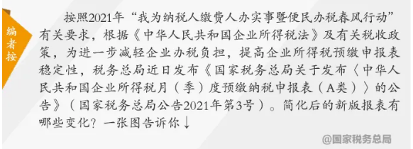 企業(yè)所得稅預(yù)繳納稅申報(bào)表簡化了！一圖讀懂主要變化