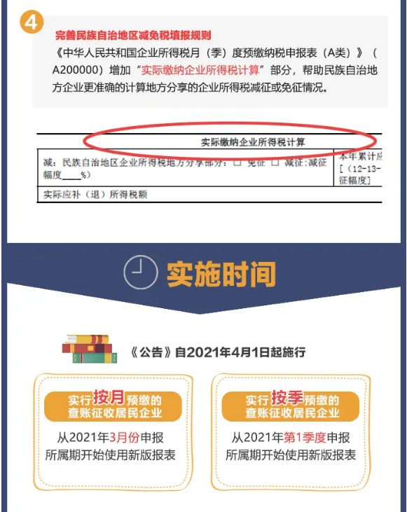 企業(yè)所得稅預(yù)繳納稅申報(bào)表簡化了！一圖讀懂主要變化