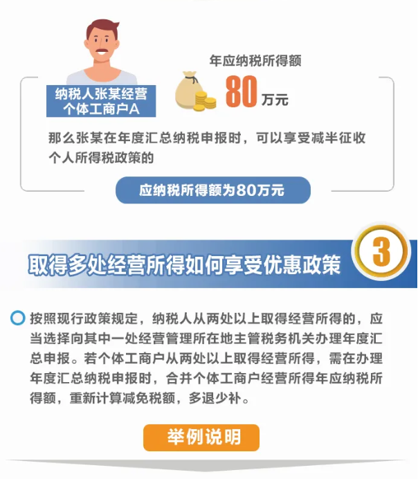 舉例說明：個體工商戶減免稅額怎么計算？