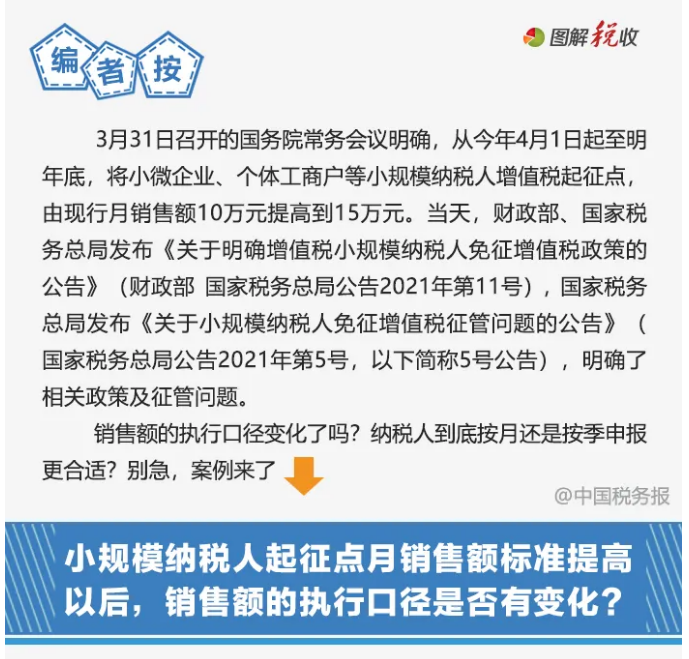 今起提至15萬！執(zhí)行口徑變了沒？按月or按季如何選？