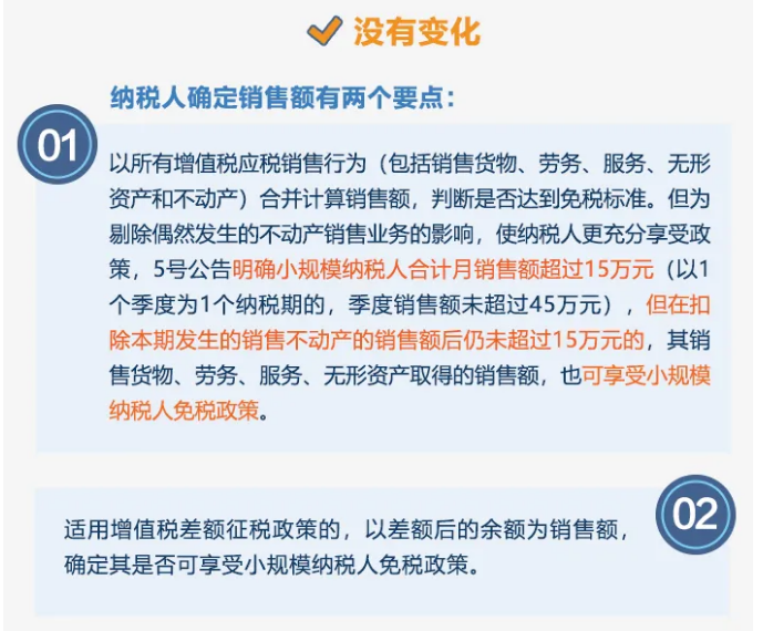 今起提至15萬！執(zhí)行口徑變了沒？按月or按季如何選？