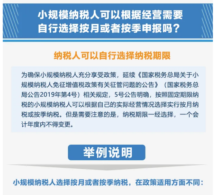 今起提至15萬！執(zhí)行口徑變了沒？按月or按季如何選？