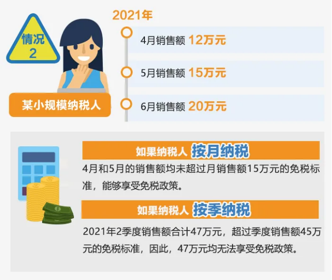 今起提至15萬！執(zhí)行口徑變了沒？按月or按季如何選？