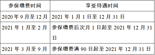 繼承房屋該不該征收契稅？