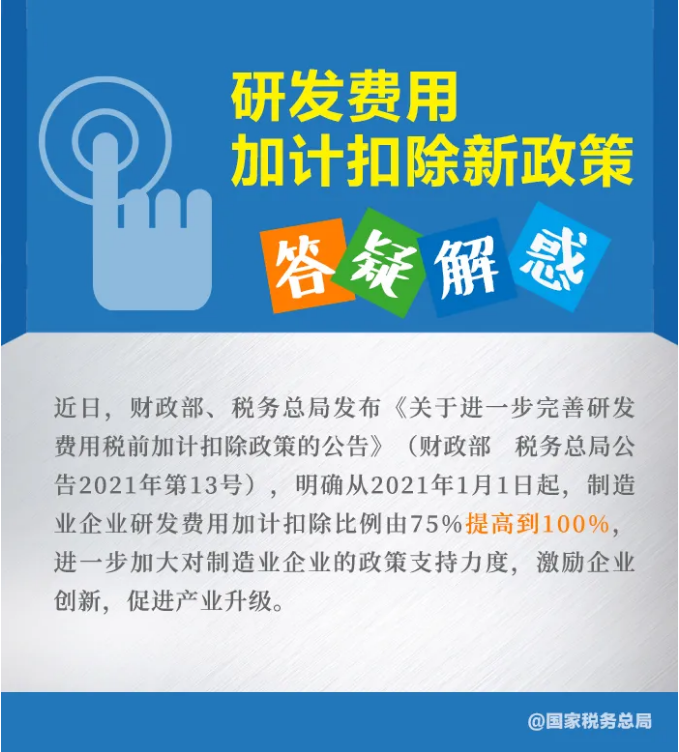 知識帖！九張圖帶你了解研發(fā)費用加計扣除新政策