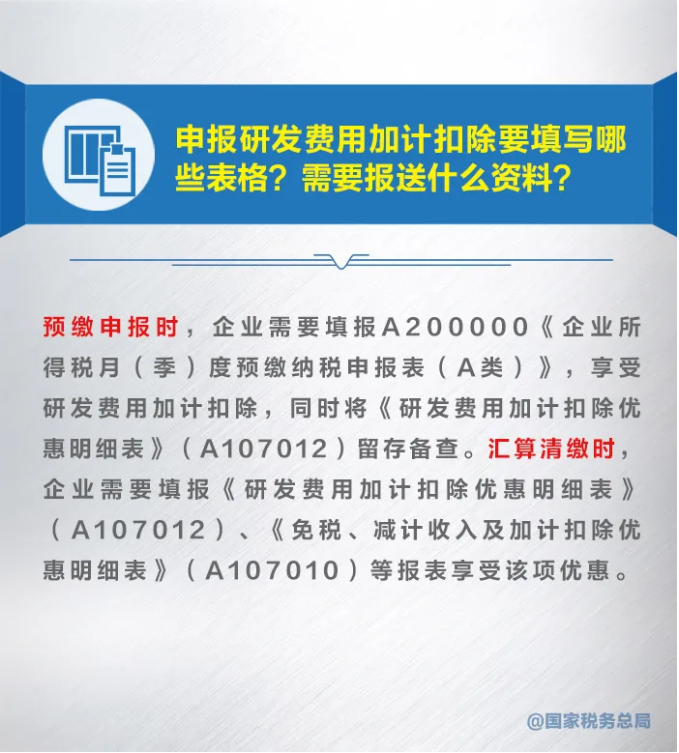 知識帖！九張圖帶你了解研發(fā)費用加計扣除新政策