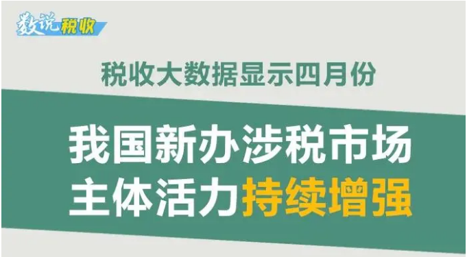 今年前4個月，全國累計新辦涉稅市場主體413萬戶（附圖解）