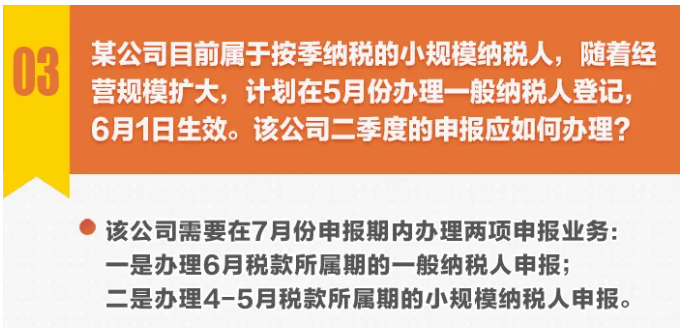 圖解丨不動產(chǎn)轉(zhuǎn)讓，納稅期限選擇……小規(guī)模納稅人申報熱點一圖get