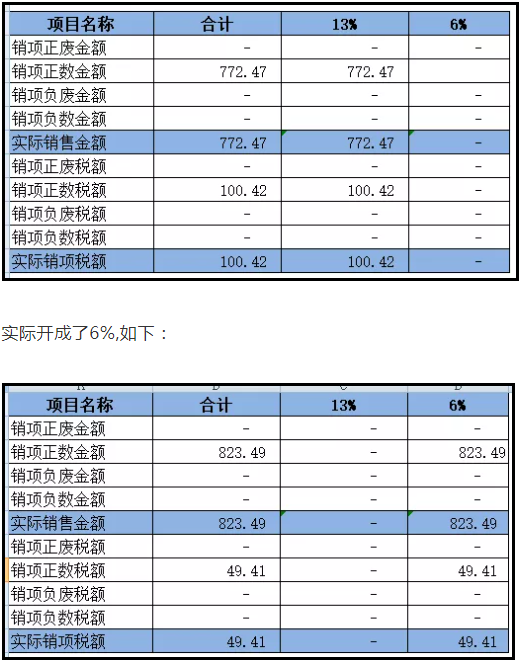 上月13%的發(fā)票開成6%了，本月怎么申報？