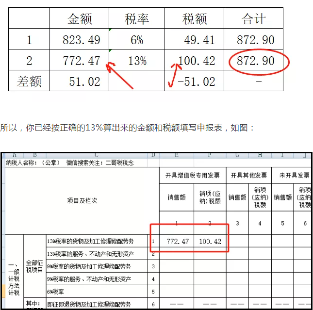 上月13%的發(fā)票開成6%了，本月怎么申報？