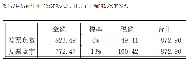 上月13%的發(fā)票開成6%了，本月怎么申報？