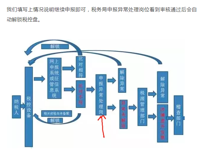 上月13%的發(fā)票開成6%了，本月怎么申報？