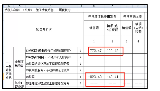 上月13%的發(fā)票開成6%了，本月怎么申報？