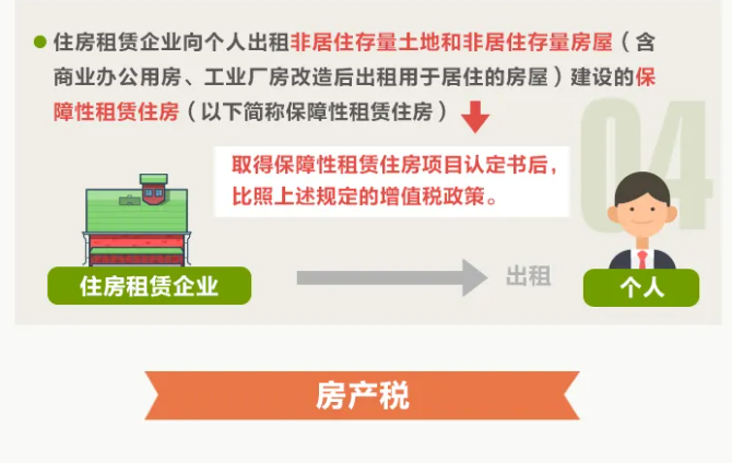 一圖讀懂住房租賃稅收變化！10月1日起執(zhí)行