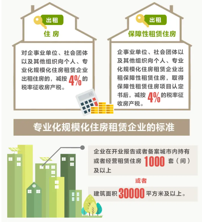 一圖讀懂住房租賃稅收變化！10月1日起執(zhí)行