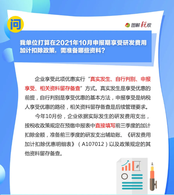 趕緊收藏！10月征期申報(bào)享受研發(fā)費(fèi)用加計(jì)扣除優(yōu)惠，這9個(gè)問(wèn)答能幫您