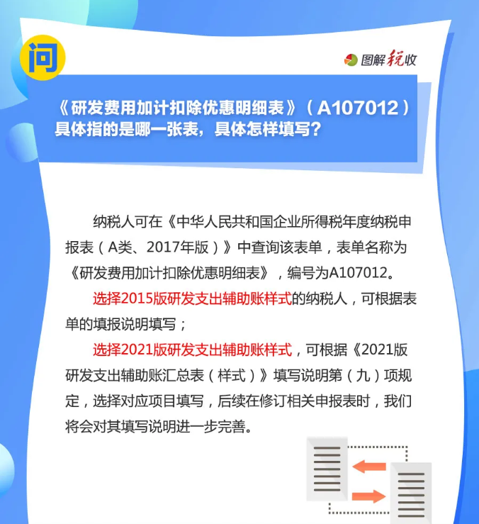 趕緊收藏！10月征期申報(bào)享受研發(fā)費(fèi)用加計(jì)扣除優(yōu)惠，這9個(gè)問(wèn)答能幫您