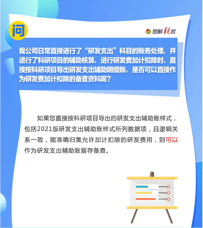 趕緊收藏！10月征期申報(bào)享受研發(fā)費(fèi)用加計(jì)扣除優(yōu)惠，這9個(gè)問(wèn)答能幫您