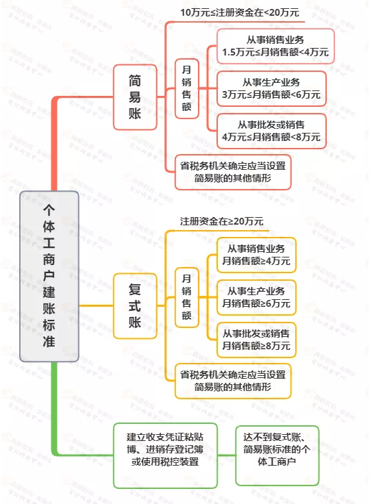 稅務(wù)局緊急提醒！小規(guī)模納稅人有銷(xiāo)無(wú)進(jìn)，未提供任何進(jìn)項(xiàng)