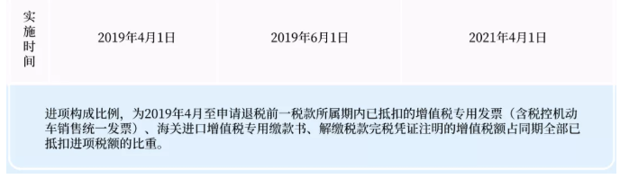關(guān)于增量留抵退稅，您了解嗎？