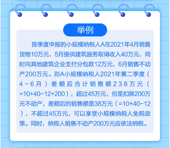 什么是小規(guī)模納稅人免征增值稅政策？一圖告訴您