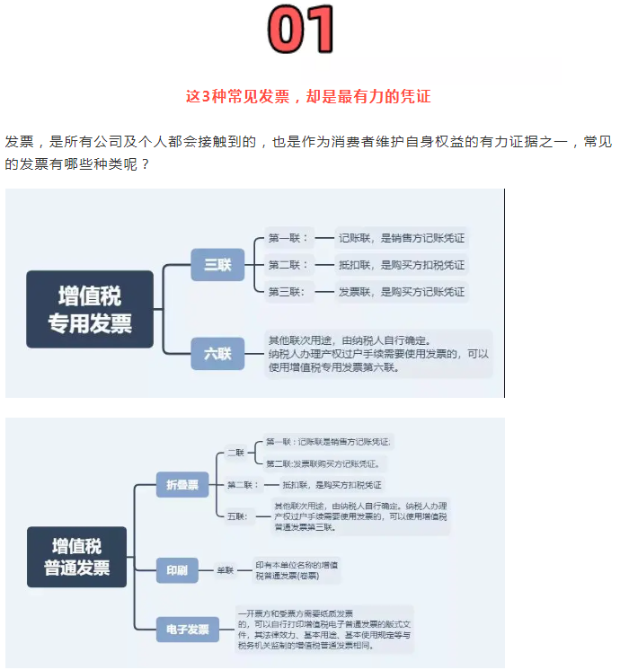 稅務(wù)局嚴(yán)查，今天起，這11種費(fèi)用發(fā)票不能再報(bào)銷了！