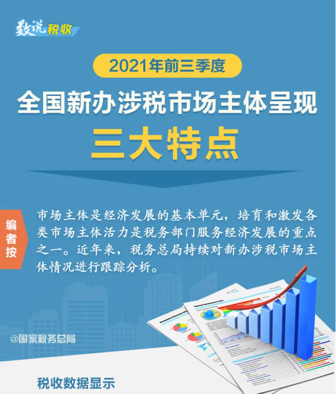 2021年前三季度全國新辦涉稅市場主體呈現(xiàn)哪些特點？一圖帶您了解